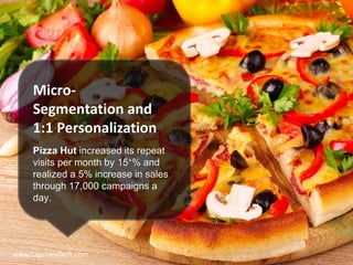 Micro-
Segmentation and
1:1 Personalization
Pizza Hut increased its repeat
visits per month by 15+% and
realized a 5% increase in sales
through 17,000 campaigns a
day.
www.CapillaryTech.com
 