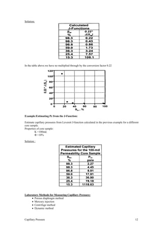 Capillary Sampling Guidelines.pdf Capillary Rise | PDF