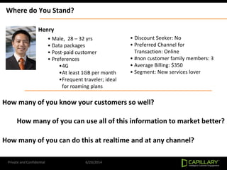 Private and Confidential 6/20/2014
Where do You Stand?
Henry
• Male, 28 – 32 yrs
• Data packages
• Post-paid customer
• Preferences
•4G
•At least 1GB per month
•Frequent traveler; ideal
for roaming plans
• Discount Seeker: No
• Preferred Channel for
Transaction: Online
• #non customer family members: 3
• Average Billing: $350
• Segment: New services lover
How many of you know your customers so well?
How many of you can use all of this information to market better?
How many of you can do this at realtime and at any channel?
 