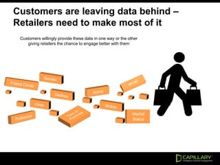 Customers willingly provide these data in one way or the other
giving retailers the chance to engage better with them
Customers are leaving data behind –
Retailers need to make most of it
Private and Confidential
8/11/201
4
13
 