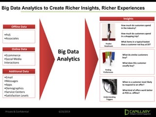 Big Data Analytics to Create Richer Insights, Richer Experiences
•PoS
•Associates
Offline Data
•Email
•Messages
•Apps
•Demographics
•Service Centers
•Satisfaction Levels
Additional Data
Predict
Headroom
Finding
Preferences
Understanding
Triggers
How much do customers spend
in the industry?
How much do customers spend
in a shopping trip?
What items in a typical basket
does a customer not buy at DJ?
What do similar customers
buy?
What does this customer
usually buy?
When is a customer most likely
to respond to an offer?
What kind of offers work better
at POS vs. offline?
Insights
•Ecommerce
•Social Media
Interactions
Online Data
Big Data
Analytics
6/20/2014Private & Confidential
 