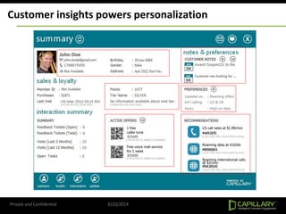 Private and Confidential 6/20/2014
Customer insights powers personalization
 
