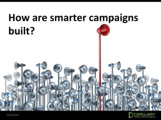 How are smarter campaigns
built?
6/20/2014
 