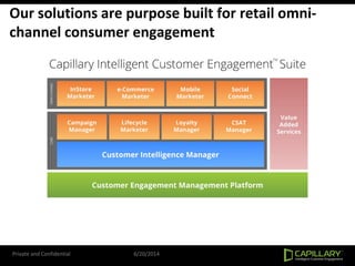 Our solutions are purpose built for retail omni-
channel consumer engagement
Private and Confidential 6/20/2014
 