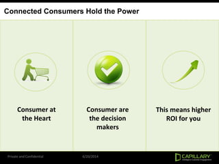 Private and Confidential 6/20/2014
Connected Consumers Hold the Power
Consumer at
the Heart
Consumer are
the decision
makers
This means higher
ROI for you
 