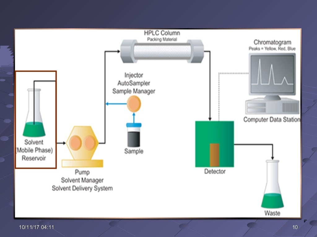 Capillary versus hplc 2016