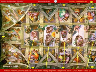 Pechinas clic en: Sibilas y Profetas clic en:  Bóveda de derecha a izquierda Historias centrales: Creación de la luz – Creac. de los astros y las plantas – Separación aguas – Creac. Adán – Creac. Eva . Profeta Ezequiel Sibila Persia Profeta Jeremías Profeta Jonás Sibila Líbica Profeta Daniel Sibila Cumana Serpiente de bronce Castigo de Aman 