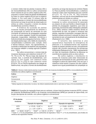 409

o número médio total de plantas invasoras (59) e
de monocotiledôneas (55) no cultivo convencional
foram maiores do que no cultivo orgânico (50 e 44),
enquanto o número médio de plantas dicotiledôneas
foi maior no cultivo orgânico (6) do que no orgânico
(Tabela 1). Por outro lado, O número total de
plantas invasoras e o número de monocotiledôneas
diminuíram ao longo do período de observação em
ambos os cultivo, enquanto o número de plantas
dicotiledôneas aumentou (Tabela 2).
A dinâmica de sucessão de plantas
invasoras resulta principalmente do tamanho e
da composição do banco de sementes do solo
(montante de estruturas de propagação presentes
no solo ou restos vegetais), função da quantidade,
dispersão, longevidade, viabilidade, dormência e
fonte de entrada dos propágulos (Carmona, 1995); e
da relação planta (vigor, ciclo, hábito de crescimento,
competividade) e ambiente (solo, nutrição, clima
e fatores bióticos). Assim, nos agrossistemas, a
sucessão e distribuição de espécies nas populações
de invasoras refletem o manejo agrícola (Caetano
et al., 2001).
No cultivo convencional, o número total de
invasoras decresceu sob cobertura morta [C1:(T1,
T2, T3) vs (T4, T5, T6)] ao longo das épocas de
controle, mas, o controle de dicotiledôneas, com
capina ou com roçada, com cobertura morta
[C2:(T1,T2) vs (T3)] ou sem cobertura morta
[C3:[(T4, T5) vs (T6)] foi significativo em relação às
testemunhas, nas quais o número de dicotiledôneas

aumentou ao longo das épocas de controle (Tabela
3). Para as plantas monocotiledôneas, a cobertura
morta foi o fator mais importante para seu controle
[C1:[(T1, T2, T3) vs (T4, T5, T6)] conforme
esperado, uma vez que as monocotiledôneas foram
predominantes em ambos os cultivos.
O incremento no número de plantas
invasoras no cultivo convencional foi associado
ao preparo do solo que facilita a disseminação de
plantas de propagação vegetativa, que inclui as
gramíneas, favorecendo altas infestações (Jakelaitis
et al., 2003), embora o efeito mecânico devido ao
revolvimento do solo, da quebra e arranquio das
plantas, seguidas à exposição e secagem pelo sol,
também possam promover a redução do banco de
sementes do solo, principalmente de dicotiledôneas
(Radosevich et al.,1996).
O tamanho das sementes é uma
característica importante na emergência de
plântulas e no estabelecimento das espécies
sujeitas ao preparo periódico do solo, principalmente
quando não ocorrem mecanismos de dormências
sofisticados (Radosevich et al., 1996), representando
um fator de importante influência na diferença na
ocorrência de espécies entre os dois cultivos.
No cultivo orgânico, o decréscimo no
número de invasoras pode estar relacionado às
condições de homeostase do solo, garantindo mais
vantagem à cultura do capim-limão, uma vez que, a
cobertura morta sendo a mesma nos dois cultivos,
esperar-se-ia igual possibilidade de competição ou

TABELA 1. Número médio total de plantas invasoras (NTPI), de invasoras dicotiledôneas (NPD) e monocotiledôneas (NPM)
incidentes nos cultivos orgânico e convencional
Cultivo	 NTPI	NPD	 NPM
Orgânico	50 b	

6 a	

44 b

Convencional	59 a	

4 b	

55 a

CV (%)	

54,98	

44,56

40,98	

*/ Médias seguidas de mesma letra, na coluna, não diferem estatisticamente entre si, pelo teste de Tukey, a 5% de probabilidade.

TABELA 2. Equações de regressão linear para as variáveis: número total de plantas invasoras (NTPI), número
de invasoras dicotiledôneas (NPD) e de invasoras monocotiledôneas (NPM) por parcela de capim-limão, em
função das épocas de controle, nos cultivos orgânico e convencional
		
Nº de plantas
		
invasoras
		

Cultivo
Orgânico	

Convencional

Equação de regressão	

“F” 	

Equação de regressão	

“F”

	

NTPI	

y = 97,48 – 15,90** x	

60,10**	

y = 119,60 – 20,53**x	

68,86**

	

NPD	

y = -1,07 + 2,39** x	

32,49**	

y=

36,32**

0,54 + 1,40**x	

NPM	
y = 98,55 –18,30** x	
79,64**	 y = 120,15 – 21,75**x	
80,54**
**/ teste “t”, a 1% de probabilidade, para os coeficientes da regressão e Teste “F”, a 1% de probabilidade, para Análise de
Variância das regressões lineares.
Rev. Bras. Pl. Med., Campinas, v.15, n.3, p.405-414, 2013.

 