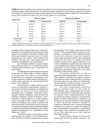 411

TABELA 4. Altura de planta (cm) e número de perfilhos (un.) por touceira de capim-limão nos tratamentos com
cobertura morta e capina manual (T1), com cobertura morta e roçada (T2), com cobertura morta e sem controle
de invasora (T3), sem cobertura morta e capina manual (T4), sem cobertura morta e roçada (T5), sem cobertura
morta e sem controle de invasora (T6), em cultivos orgânico e convencional.
	
	
Tratamentos
		

             Altura de planta	

                Número de perfilhos

Orgânico	Convencional	

Orgânico	

Convencional

	T1	

92,50 ab	

90,13 a	

29,12 ab0	

26,94 a0

	T2	

96,19 a0	

91,00 a	

27,62 ab0	

20,62 ab

	T3	

92,25 ab	

90,57 a	

18,87

bc0	

19,81 ab

	T4	

91,75

ab	

84,94

30,19

a00 	

28,06 a0

	T5	

86,69

b0	

85,19 a	

23,25 abc	

19,94 ab

	T6	

92,19 ab	

88,19 a	

16,62 00c	

13,44

	

91,93 A	

88,33 B	

24,28 A	

21,47 B

6,94	

7,31	

41,14	

47,61

Média geral	

	

CV (%)	

a	

b0

* Médias seguidas de mesma letra, minúscula na coluna (dentro de cada cultivo) e maiúscula na linha (entre cultivos), não diferem
estatisticamente entre si, pelo teste de Duncan, a 5% de probabilidade.
/

competem pelos mesmos fatores de crescimento,
resultando na competição entre plantas da mesma
espécie ou de espécies diferentes. Portanto, uma
planta pode crescer mais que outra e ter menor
biomassa que sua vizinha, como também pode
perfilhar mais que outra, caso obtenha todas as
condições necessárias à sua sobrevivência.
Os resultados avaliados no geral indicam
que a cobertura morta com o controle das plantas
invasoras são benéficos para o crescimento do
capim limão.
A média geral da produtividade de biomassa
aérea seca do capim limão no cultivo orgânico
(5.174,50 kg.ha -1) não diferiu do convencional
(4.293,90 kg.ha-1), enquanto o rendimento e o teor
de óleo essencial no cultivo orgânico (49,20 kg.ha-1;
0,93%) foram superiores ao convencional (34,20
kg.ha-1; 0,79) (Tabela 5).
Possivelmente, o caráter eutrófico do solo
comum às duas áreas experimentais, propiciou o
suprimento nutricional necessário ao metabolismo
de fixação de carbono de forma igualmente
satisfatória para a produção de biomassa aérea,
enquanto fatores biológicos, mais sensíveis às
atividade antrópicas (Araújo & Monteiro, 2007)
indicaram o efeito positivo do manejo orgânico
sobre a produção de óleo, a altura da planta, e o
número de perfilhos, pois durante a abertura das
covas para plantio, foi facilmente visível a presença
de minhocas nesta área. Estes resultados reforçam
a indicação de parametros biológicos e da matéria
orgânica relacionados com a qualidade do solo
(Blank et al., 2007).
A cobertura morta no solo propicia melhor
uniformidade da umidade e da temperatura do
solo, permitindo melhores respostas das culturas,

pois Bortoluzzi & Eltz (2000), observaram variação
em até 11,5ºC na temperatura do solo com e sem
cobertura, verificando-se maior amplitude térmica
no solo sem cobertura do que com cobertura
morta, a qual ainda pode conferir maior capacidade
competitiva da cultura em relação às plantas
invasoras, atuando como agente supressor ou, no
mínimo, retardador da germinação das sementes
e da emergência das plantas invasoras, seja por
interferência no fluxo luminoso para fotossíntese,
germinação das plantas invasoras ou por efeito
alelopático (Vidal & Trezzi, 2004).
O contraste C2:[(T1,T2) vs (T3)] foi
significativo para produtividade de capim limão no
cultivo orgânico, indicando que a capina ou roçada,
com cobertura morta, podem favorecer o ganho de
biomassa aérea seca de plantas de capim-limão,
correspondendo à prática útil para o manejo da
cultura neste sistema de cultivo (Tabela 6).
No cultivo convencional, verificou-se
efeito do contraste C1:[(T1, T2, T3) vs (T4, T5,
T6)] indicando que a produtividade de biomassa
seca de capim-limão foi favorecida pela presença
de cobertura morta, independentemente do tipo
de controle de plantas invasoras, provavelmente,
devido a melhor uniformidade da umidade e da
temperatura do solo sob cobertura morta e redução
do efeito das plantas invasoras. Também na
ausência de cobertura morta, o controle de plantas
invasoras com capina ou roçada foi importante
para produtividade de biomassa no experimento
convencional, como verificado no contraste C3:[(T4,
T5) vs (T6)], atribuindo-se ao maior efeito de
competição na área.
O teor de óleo essencial foi favorecido
apenas pelo controle de plantas invasoras, com

Rev. Bras. Pl. Med., Campinas, v.15, n.3, p.405-414, 2013.

 