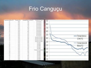 Frio Canguçu
 