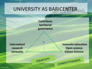 UNIVERSITY AS BARICENTER
Innovate education
Open science
Citizen Science
Internationl
research
networks
Contribute
territorial
governance
 