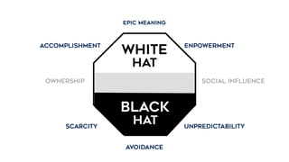 EPIC MEANING
ACCOMPLISHMENT ENPOWERMENT
OWNERSHIP SOCIAL INFLUENCE
SCARCITY UNPREDICTABILITY
AVOIDANCE
WHITE  
HAT
BLACK  
HAT
 