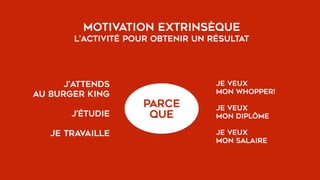 motivation extrinsèque
l’activité pour obtenir un résultat
j’attends  
au burger king
j’étudie
je travaille
 
 
 
je veux  
mon whopper!
je veux  
mon diplôme
je veux  
mon salaire
 
 
 
PARCE  
QUE
 