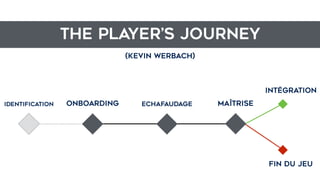 intégration
fin du jeu
MaîtriseECHAFAUDAGEONBOARDING
THE PLAYER’S JOURNEY
(Kevin Werbach)
IDENTIFICATION
 