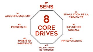 #1 
SENS
8
CORE
DRIVES
#8
peur et peur
de manquer
#2 
ACCOMPLISSEMENT
#3 
Stimulation de la
créativité
#4 
possession
#5 
INFLUENCE
Sociale
#6 
Rareté et
impatience
#7 
inprédictabilité
 