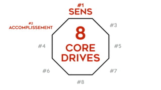 #1 
SENS
8
CORE
DRIVES
#3
#4 #5
#6 #7
#8
#2 
Accomplissement
 