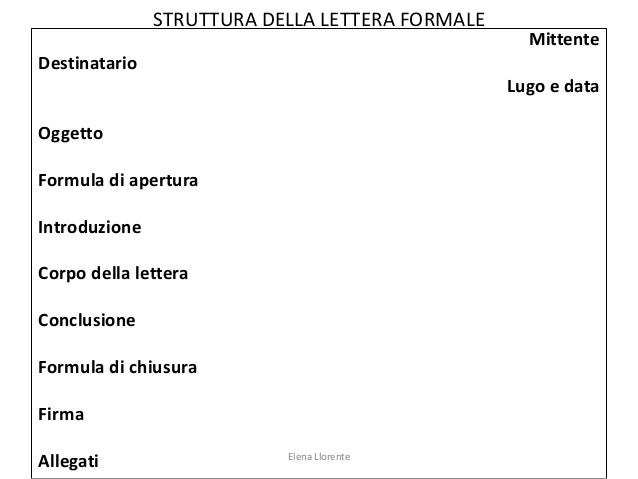 Esempio di come scrivere una lettera formale