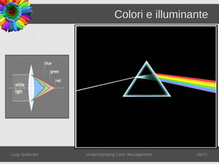 Colori e illuminante




Luigi Gallerani   Understanding Color Management   16/71
 