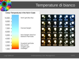 Temperature di bianco




Luigi Gallerani   Understanding Color Management   17/71
 