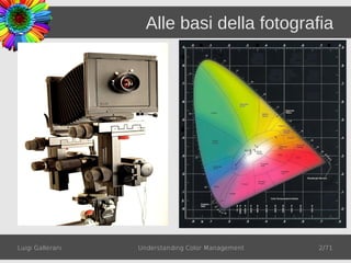 Alle basi della fotografia




Luigi Gallerani   Understanding Color Management   2/71
 