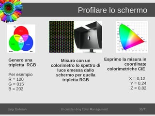 Profilare lo schermo




Genero una             Misuro con un        Esprimo la misura in
tripletta RGB     colorimetro lo spettro di          coordinate
                     luce emessa dallo       colorimetriche CIE
Per esempio         schermo per quella
R = 120                 tripletta RGB                   X = 0,12
G = 015                                                 Y = 0,24
B = 202                                                 Z = 0,82



Luigi Gallerani       Understanding Color Management        30/71
 