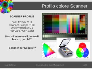 Profilo colore Scanner

      SCANNER PROFILE

        Date 12 Feb 2011
      Scanner Scanjet 5100
       Driver version 2.5.1
      Ref Card AGFA Color

Non mi interessa il punto di
     bianco, perché?


     Scanner per Negativi?




Luigi Gallerani               Understanding Color Management   34/71
 