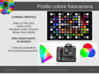 Profilo colore fotocamera
        CAMERA PROFILE

       Date 12 Feb 2011
         Nikon D700
     MacBeth Color Checker
       White Point 5500K

        PER OGNI PUNTO
           DI BIANCO

     Fatto dal produttore
   Del sensore/fotocamera




Luigi Gallerani              Understanding Color Management   35/71
 