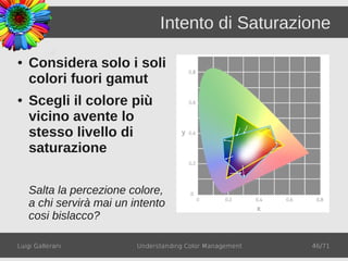 Intento di Saturazione

●   Considera solo i soli
    colori fuori gamut
●   Scegli il colore più
    vicino avente lo
    stesso livello di
    saturazione

    Salta la percezione colore,
    a chi servirà mai un intento
    cosi bislacco?

Luigi Gallerani           Understanding Color Management   46/71
 