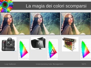 La magia dei colori scomparsi




Luigi Gallerani       Understanding Color Management   50/71
 