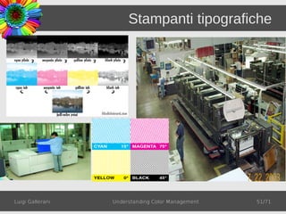 Stampanti tipografiche




Luigi Gallerani   Understanding Color Management   51/71
 