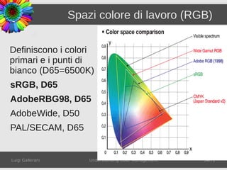 Spazi colore di lavoro (RGB)

Definiscono i colori
primari e i punti di
bianco (D65=6500K)
sRGB, D65
AdobeRBG98, D65
AdobeWide, D50
PAL/SECAM, D65


Luigi Gallerani       Understanding Color Management   54/71
 
