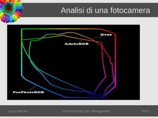 Analisi di una fotocamera




Luigi Gallerani   Understanding Color Management   56/71
 