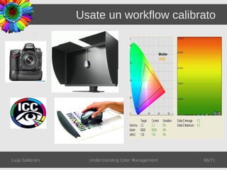 Usate un workflow calibrato




Luigi Gallerani     Understanding Color Management   68/71
 