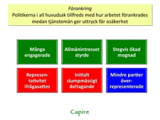Förankring Politikerna i all huvudsak tillfreds med hur arbetet förankrades medan tjänstemän ger uttryck för osäkerhet Capire 