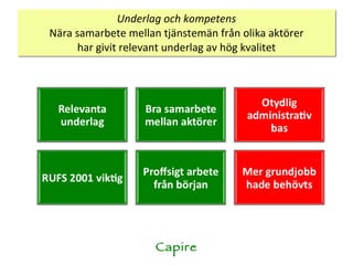 Underlag och kompetens Nära samarbete mellan tjänstemän från olika aktörer har givit relevant underlag av hög kvalitet Capire 