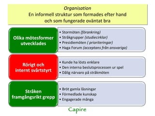 Organisation En informell struktur som formades efter hand och som fungerade oväntat bra Capire 