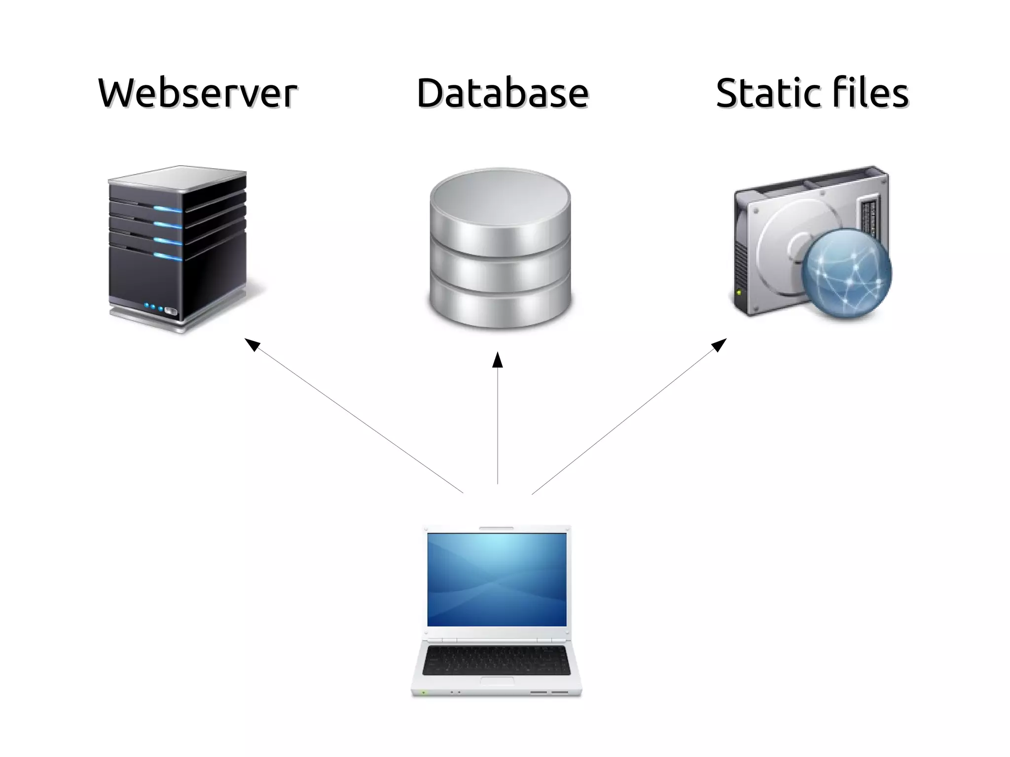 Webserver   Database   Static files
 