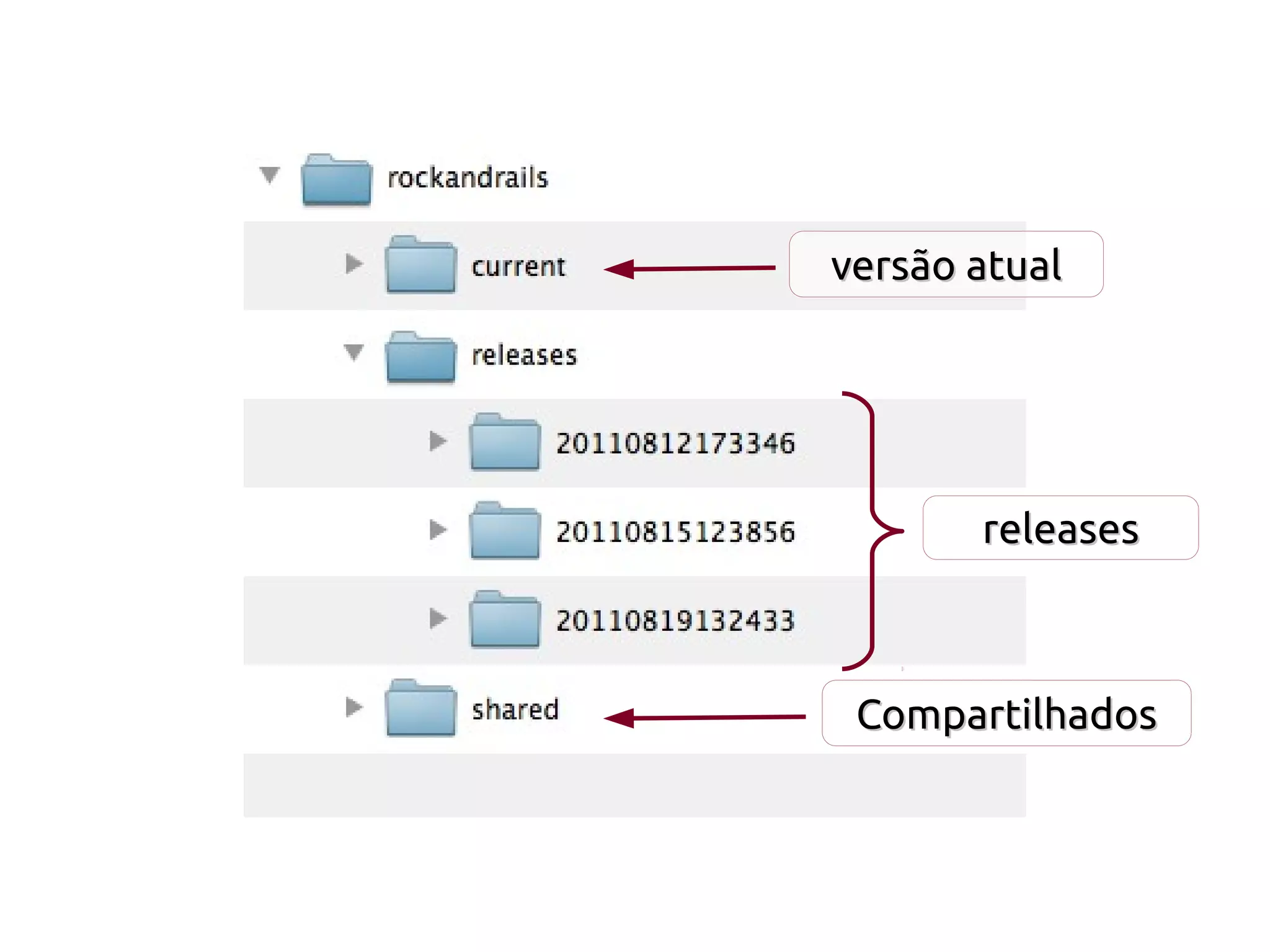 versão atual




       releases



 Compartilhados
 