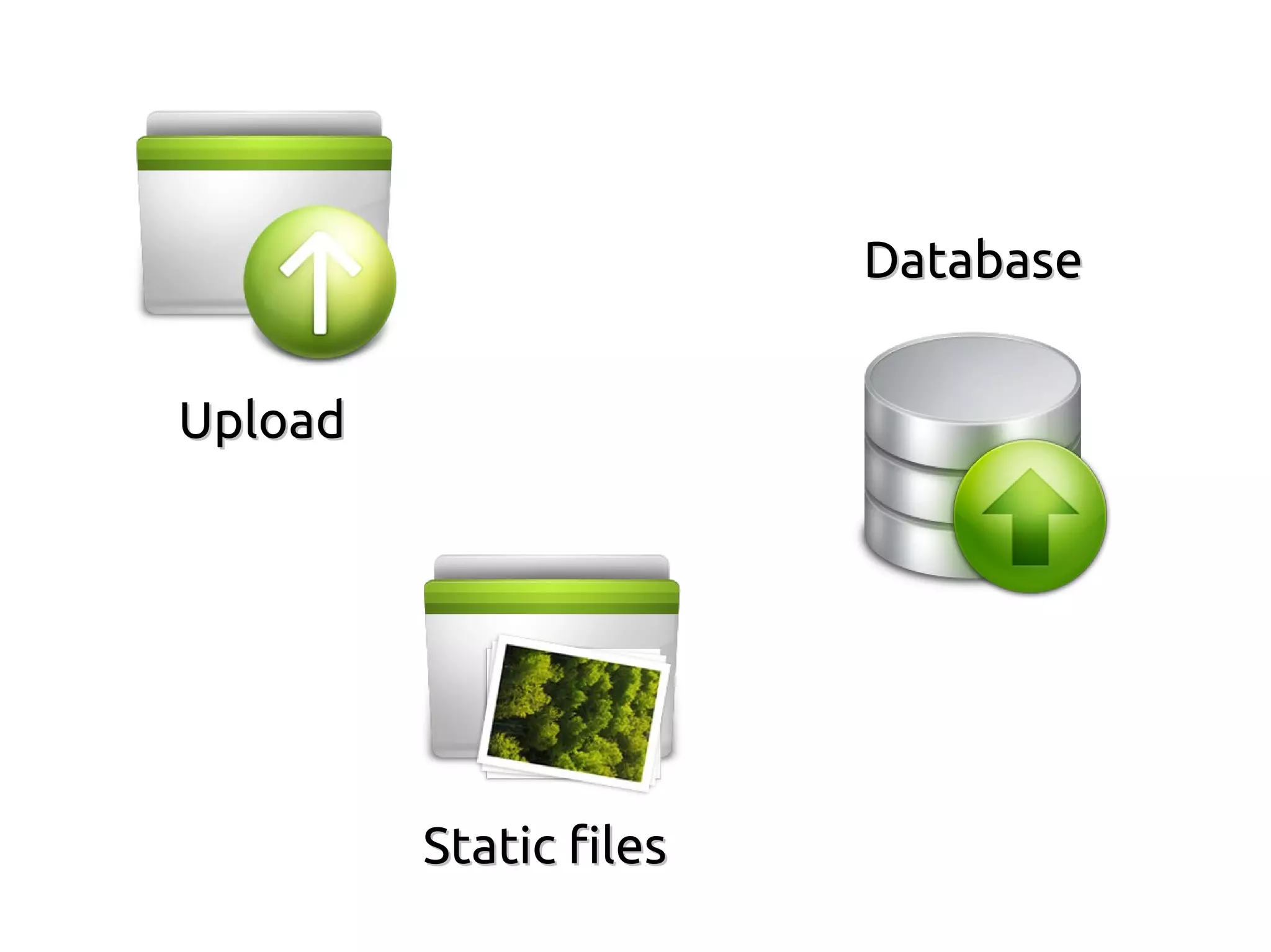 Database


Upload




         Static files
 