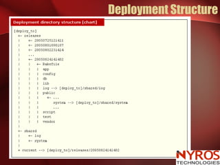 Deployment Structure 