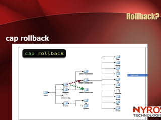 Rollback? cap rollback 