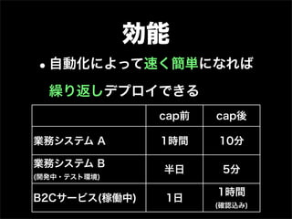 効能
•自動化によって速く簡単になれば
  繰り返しデプロイできる
               cap前   cap後

業務システム A       1時間    10分

業務システム B
               半日      5分
(開発中・テスト環境)

                      1時間
B2Cサービス(稼働中)   1日
                      (確認込み)
 