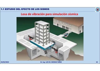 1.1 ESTUDIO DEL EFECTO DE LOS SISMOS
Losa de vibración para simulación sísmica
24/02/2022 Dr. Ing. LUIS M. MORAN YAÑEZ 10
 