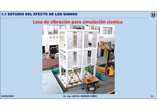 1.1 ESTUDIO DEL EFECTO DE LOS SISMOS
Losa de vibración para simulación sísmica
24/02/2022 Dr. Ing. LUIS M. MORAN YAÑEZ 11
 