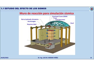 1.1 ESTUDIO DEL EFECTO DE LOS SISMOS
Muro de reacción para simulación sísmica
24/02/2022 Dr. Ing. LUIS M. MORAN YAÑEZ 12
 