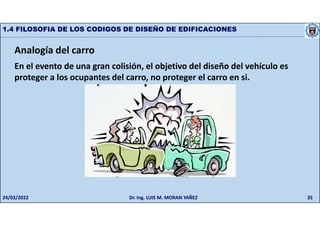 35
1.4 FILOSOFIA DE LOS CODIGOS DE DISEÑO DE EDIFICACIONES
Analogía del carro
En el evento de una gran colisión, el objetivo del diseño del vehículo es
proteger a los ocupantes del carro, no proteger el carro en si.
24/02/2022 Dr. Ing. LUIS M. MORAN YAÑEZ
 