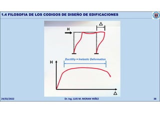 38
1.4 FILOSOFIA DE LOS CODIGOS DE DISEÑO DE EDIFICACIONES
24/02/2022 Dr. Ing. LUIS M. MORAN YAÑEZ
 