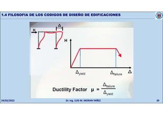 39
1.4 FILOSOFIA DE LOS CODIGOS DE DISEÑO DE EDIFICACIONES
24/02/2022 Dr. Ing. LUIS M. MORAN YAÑEZ
 