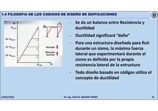 41
1.4 FILOSOFIA DE LOS CODIGOS DE DISEÑO DE EDIFICACIONES
- Se da un balance entre Resistencia y
ductilidad
- Ductilidad significará “daño”
- Para una estructura diseñada para fluir
durante un sismo, la máxima fuerza
lateral que experimentará durante el
sismo es definida por la propia
resistencia lateral de la estructura
- Todo diseño basado en códigos utiliza el
concepto de ductilidad
24/02/2022 Dr. Ing. LUIS M. MORAN YAÑEZ
 