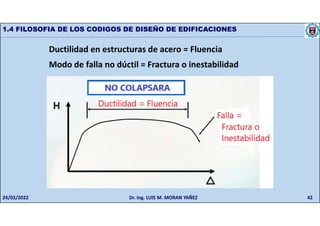 42
1.4 FILOSOFIA DE LOS CODIGOS DE DISEÑO DE EDIFICACIONES
Ductilidad en estructuras de acero = Fluencia
Modo de falla no dúctil = Fractura o inestabilidad
24/02/2022 Dr. Ing. LUIS M. MORAN YAÑEZ
 